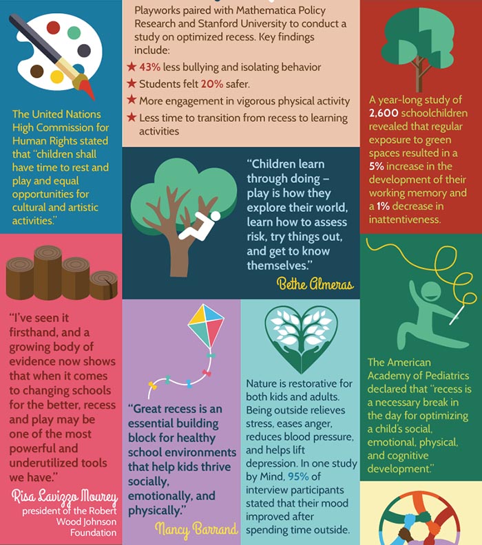 UN decree, optimized recess, green spaces, learn by doing, recess powerful tool, building block, necessary break