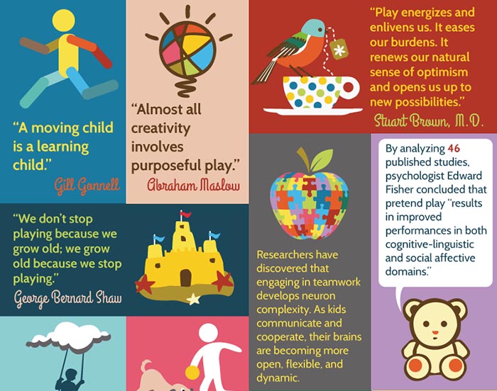 More quotes, play keeps us young, teamwork builds the brain